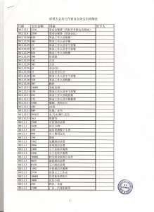 付件3其它宾馆住宿及会务支出01.jpg 付件3其它宾馆住宿及会务支出01.jpg